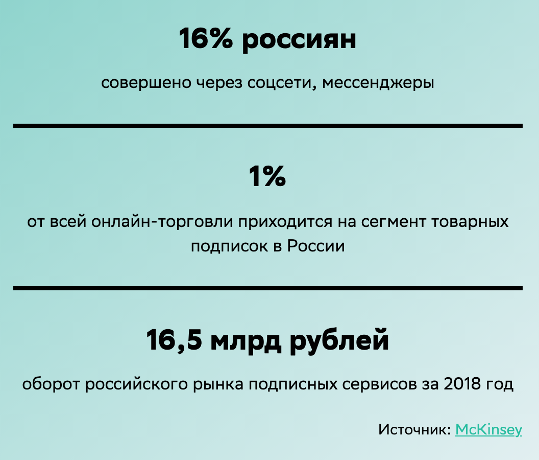 Продлевать будете? Как в России продают товары по подписке | СберБизнес |  Дзен