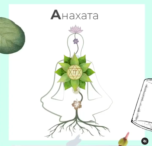 Сердечная чакра - Анахата.