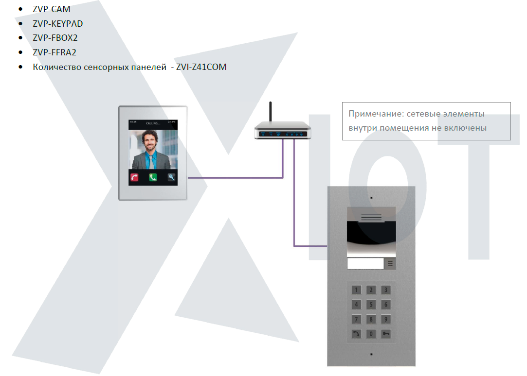Sip-домофония в системе умный дом