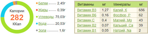 Финики: польза для организма, состав, калорийность