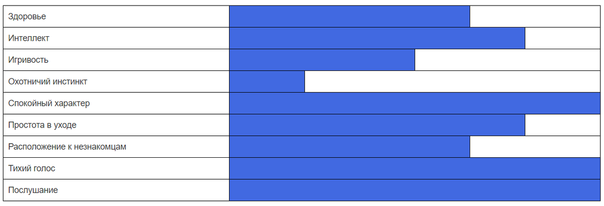 Ключевые качества персидской кошки