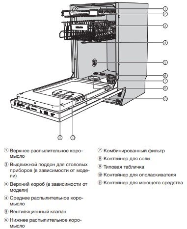 Посудомоечная машина Miele G 5481 SCVi с системой AutoDos с картриджем PowerDisk. Стоимость – от 80 000 руб. Фото бутика бытовой техники Hausdorf