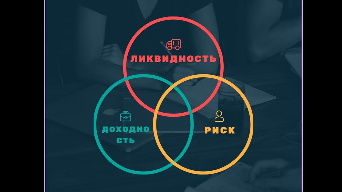 Инвесторы всегда балансируют между ликвидностью, риском и доходностью