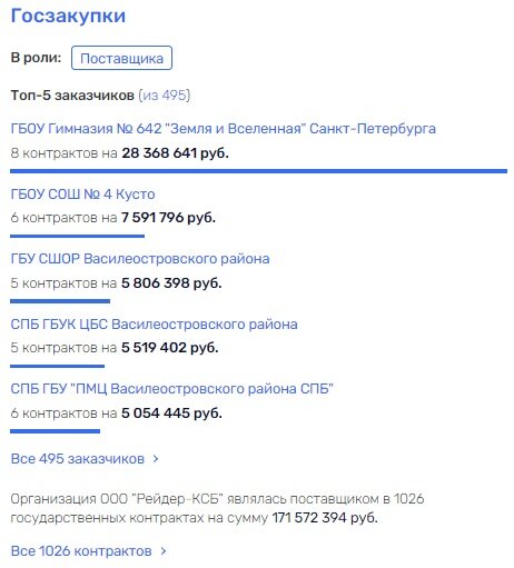 Фото: https://www.rusprofile.ru