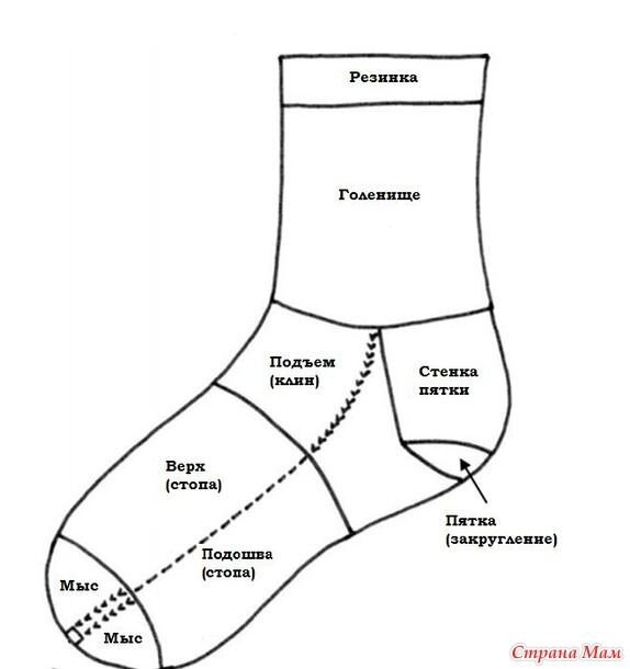 Как рассчитать количество петель для вязания носков