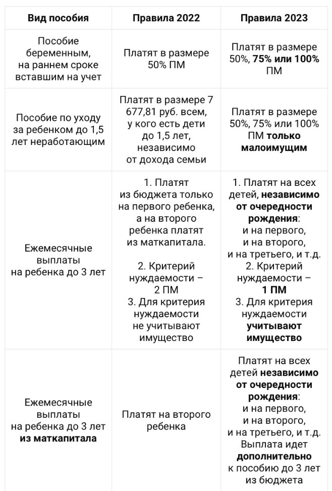 Выплата детская карта при рождении