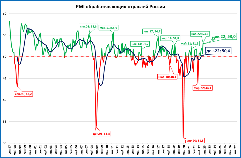Макрообзор № 52