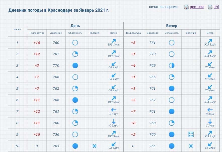 Погода в указанном