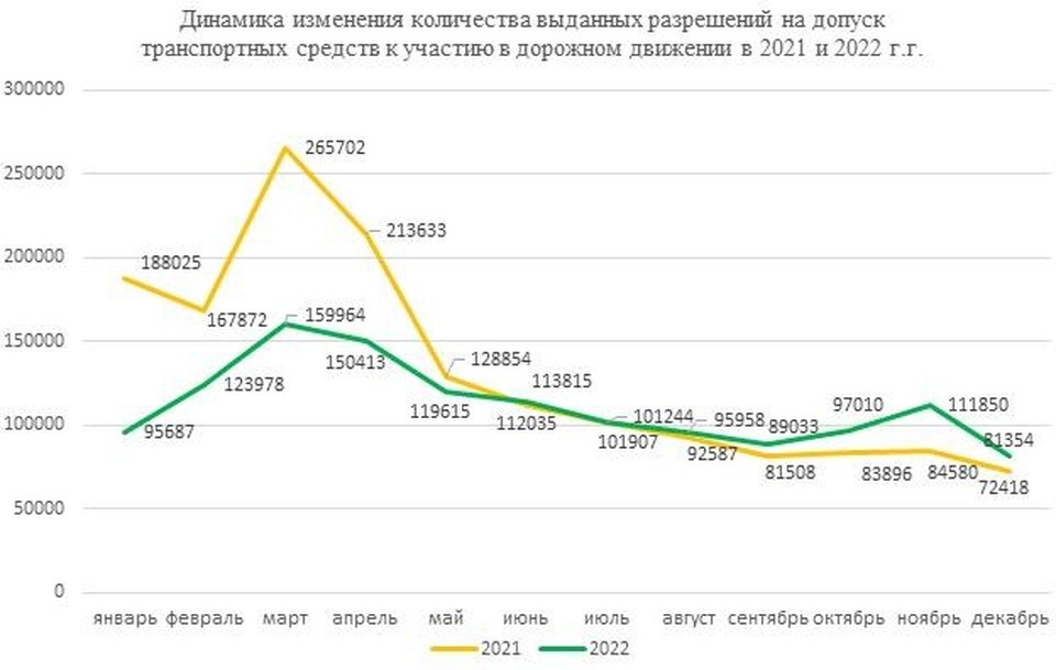     Белорусы стали реже проходить техосмотр. Фото: скриншот со страницы предприятия «Белтехосмотр»