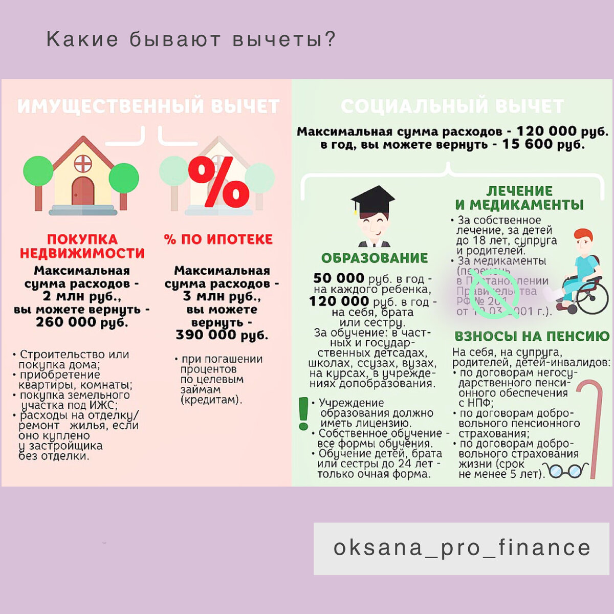 Программа льготного субсидирования. Вычеты какие бывают. Финансы и льготы. Целевые программы субсидии льготы. Согласие супруга на возврат имущественного вычета.