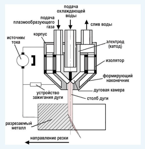 Источники питания для сварки сжатой дугой