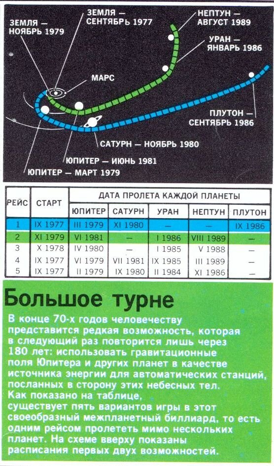 Изображение из журнала "Америка" февраль 1971/ №172.
