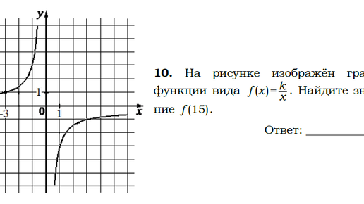 На рисунке изображен график функции найдите гипербола