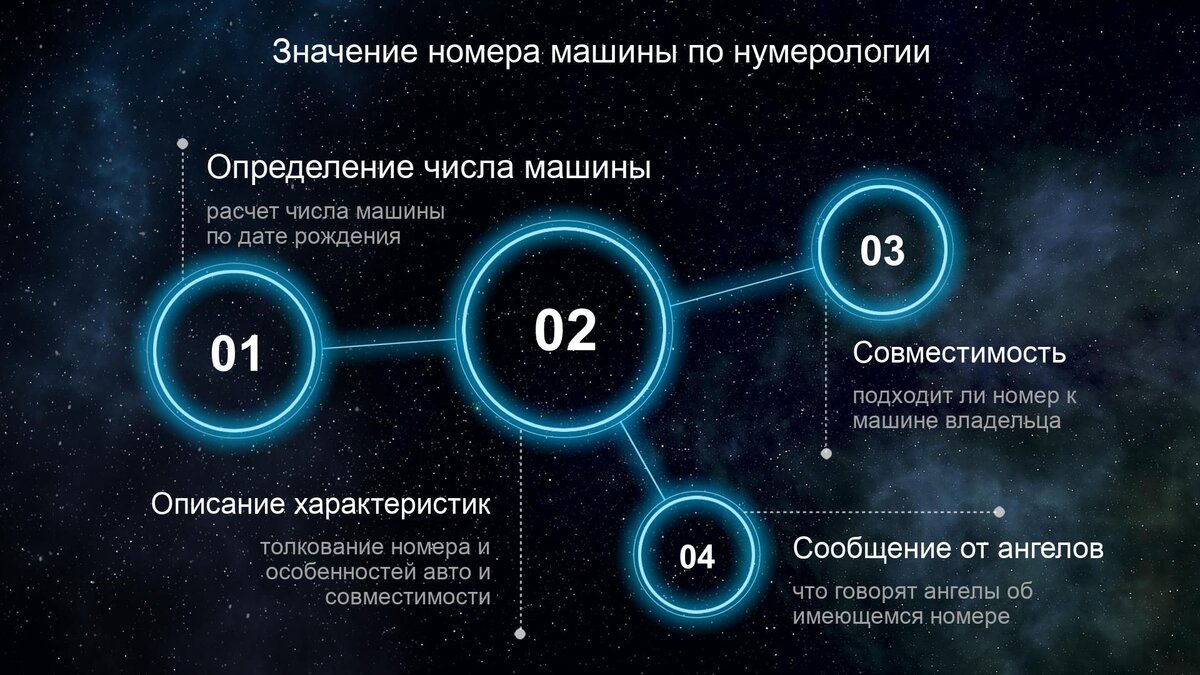 Раскрываем тайны номера машины по нумерологии | Valano - Нумерология, значение  чисел, совместимость, судьба | Дзен