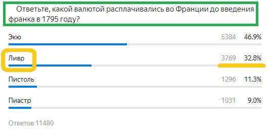 Вопрос с предыдущего теста. Правильный ответ- Ливр