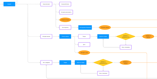 User Flow