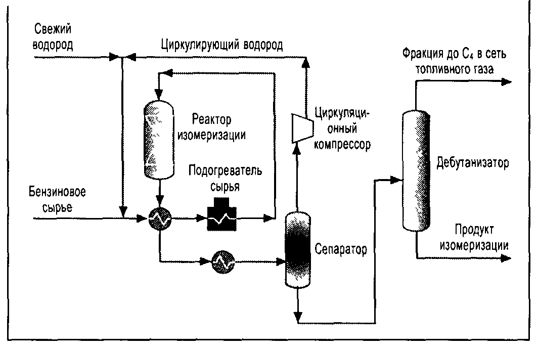 Ароматизация термический пиролиз изометрический схема процесса НЕФТЬ как она есть Интересные факты о мире Дзен