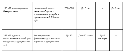 Обналичивание: противозаконные схемы и ответственность | Моё дело ...