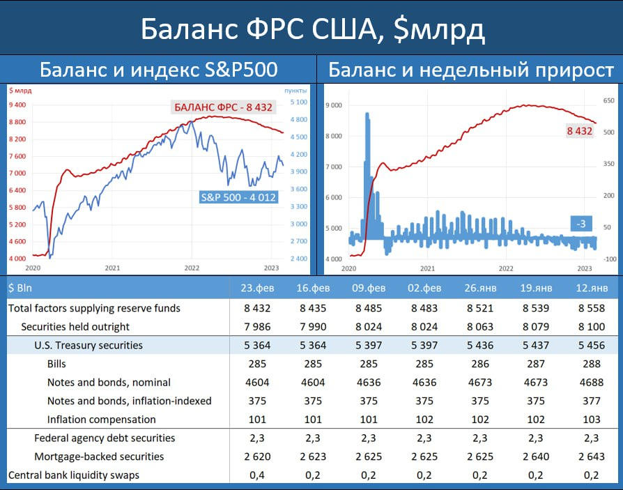 Прогноз акций 2023