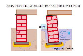 gkhyarovoe.ru › Книги › Малоэтажное индивидуальное строительство. Страница 2