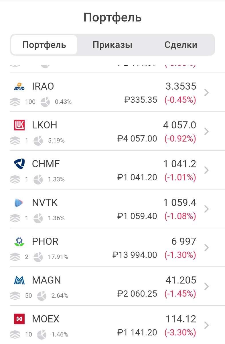А это те акции, которые я смогу купить выгоднее при пополнении своего счета в будущих периодах.