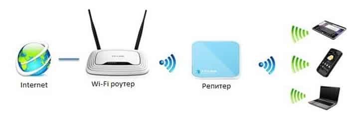 Плохо ловит вай-фай: как улучшить сигнал Wi-Fi-роутера | Компьютерра