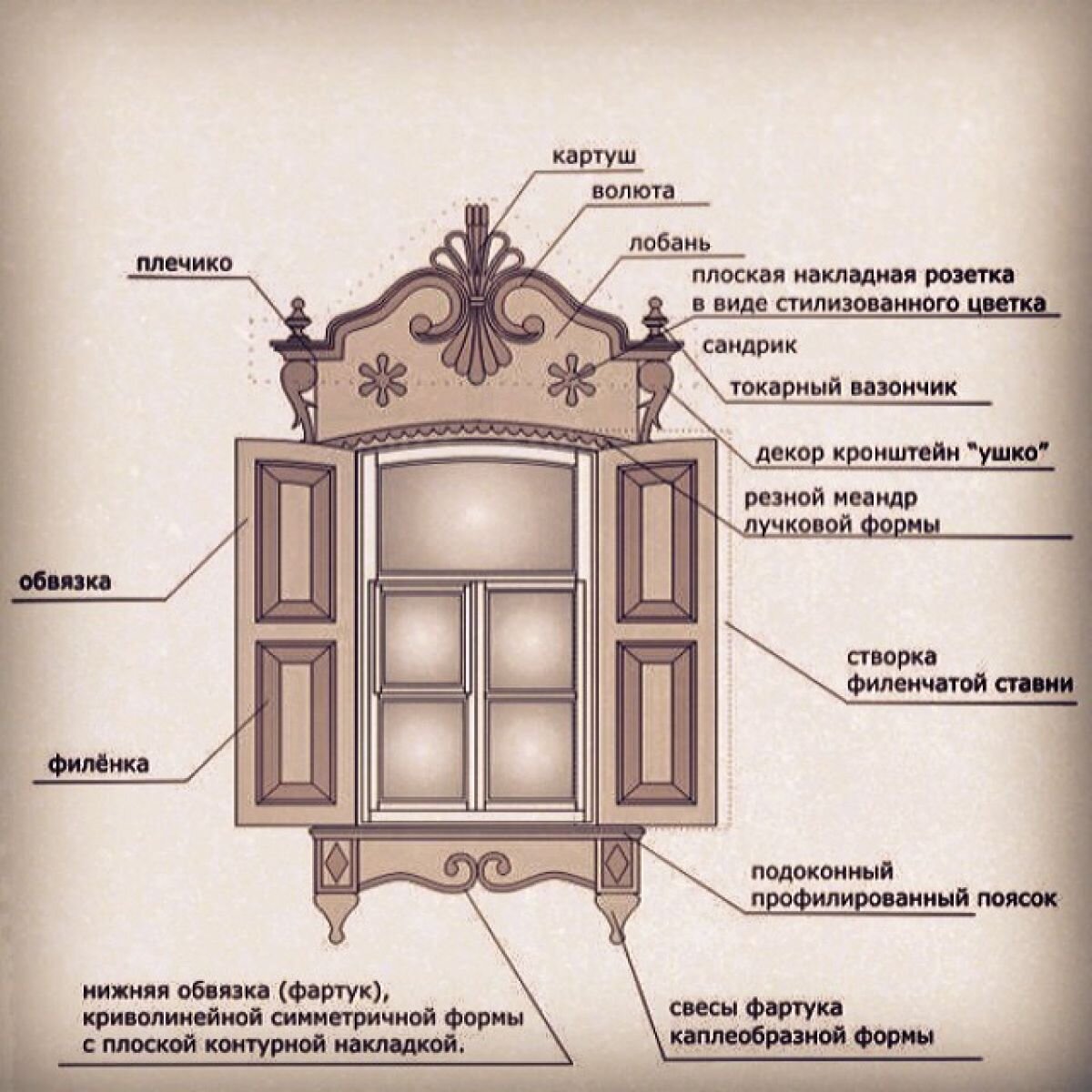 Наличники на окна в деревянном доме: фото, шаблоны, инструкции | malino-v.ru