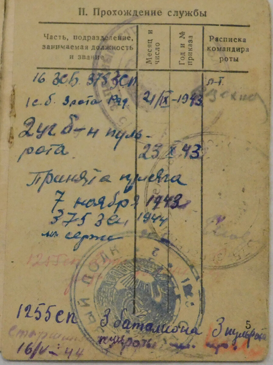 Лист из красноармейской книжки Алымова А.М.,  Героя Советского Союза (из фонда Национального музея Республики Башкортостан)