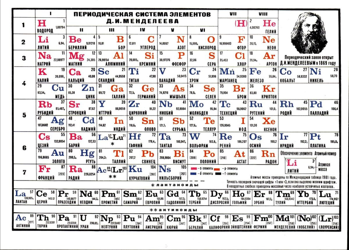 Периодическая таблица химических элементов Менделеева фото из открытых источников в Яндекс картинки  