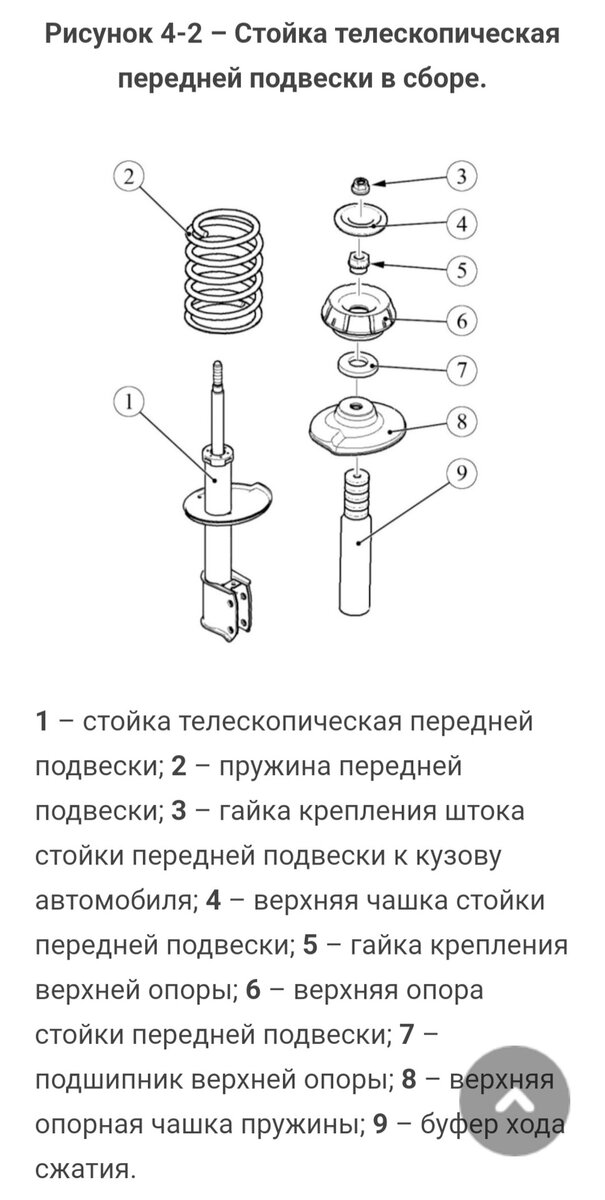 Схема стойки амортизатора рено дастер