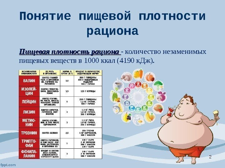 Причины высокой плотности. Плотность продуктов питания. Пищевая плотность продукта. Плотность продуктов питания таблица. Плотность калорий.