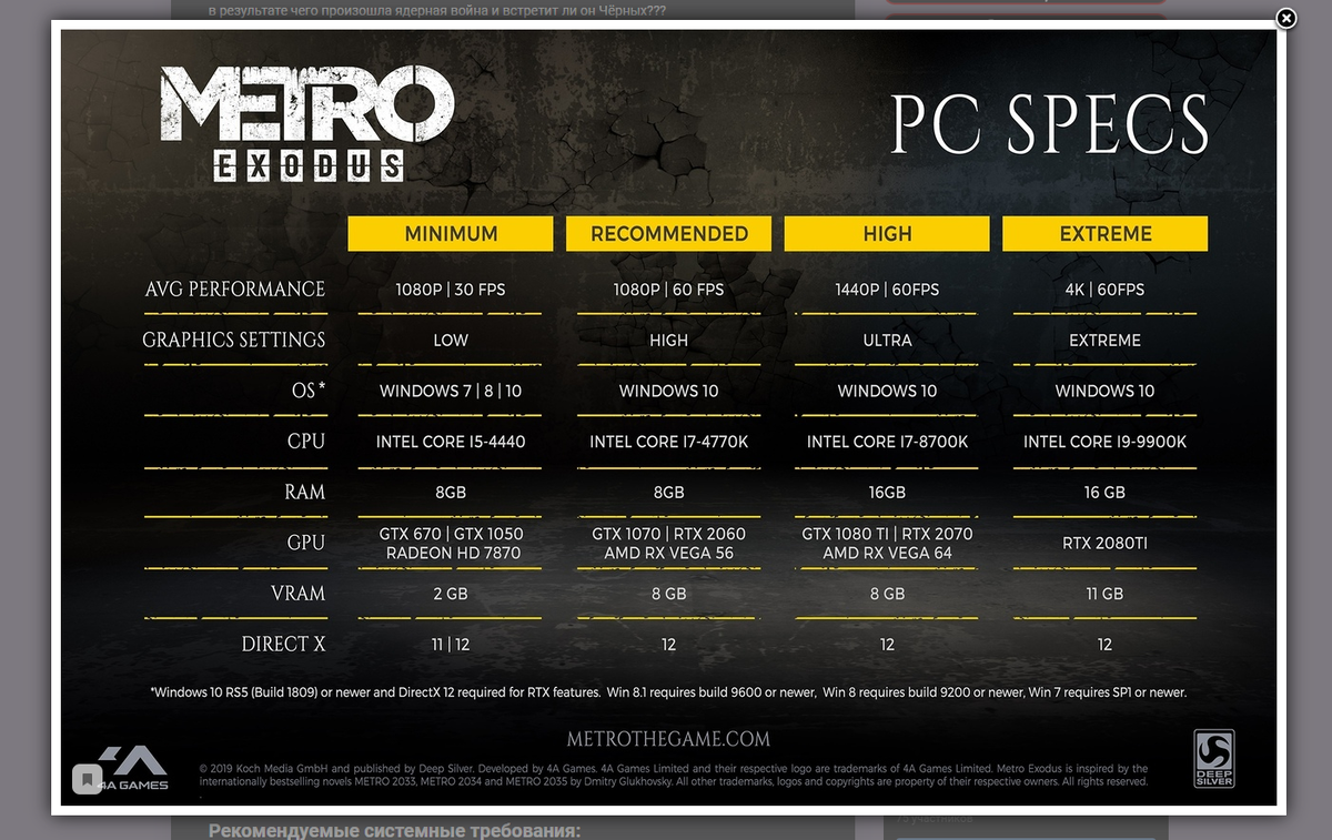 Системные требования Metro Exodus