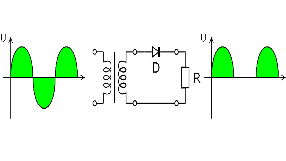 Выпрямитель. Умножитель. Преобразование переменного тока в постоянный. |  Афанасий Скобелевский | Дзен