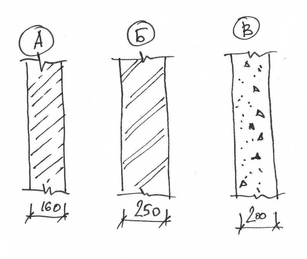 А - стена из железобетона толщиной 160мм; Б - стена из кирпича толщиной 250мм; В - стена из бетонных блоков СКЦ толщиной 200мм