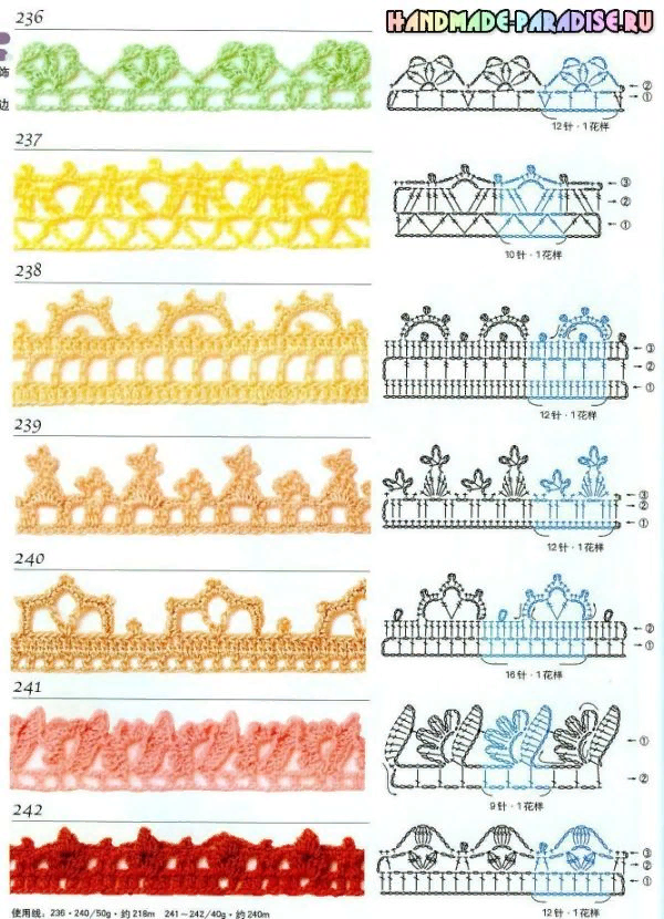 Кайма рисунка. Кайма крючком. Окантовка изделия крючком. Кайма крючком схемы. Отделка края вязаного изделия.