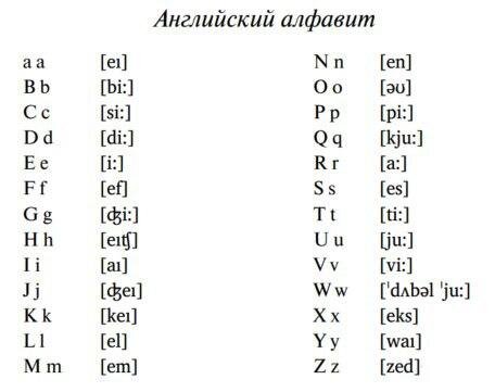 Транскрипция английских слов на русском языке онлайн