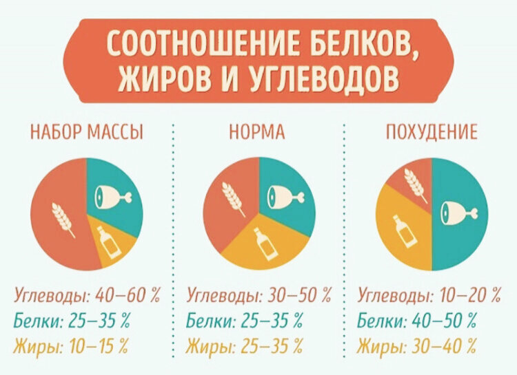 Как начать правильно питаться. С чего надо начать?