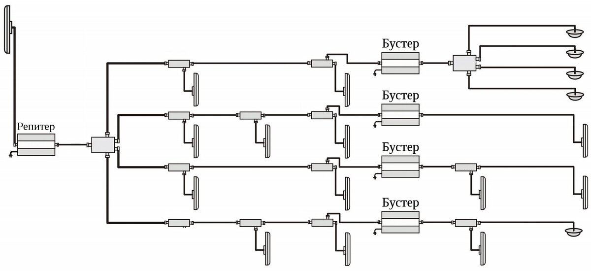 Репитер сотовой связи своими руками схема