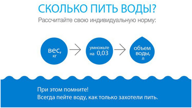 Индивидуальная норма воды в сутки