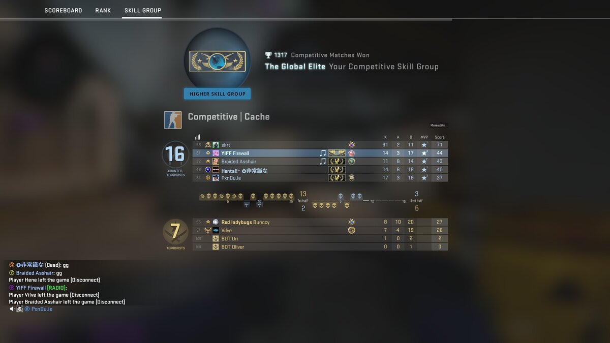 -2