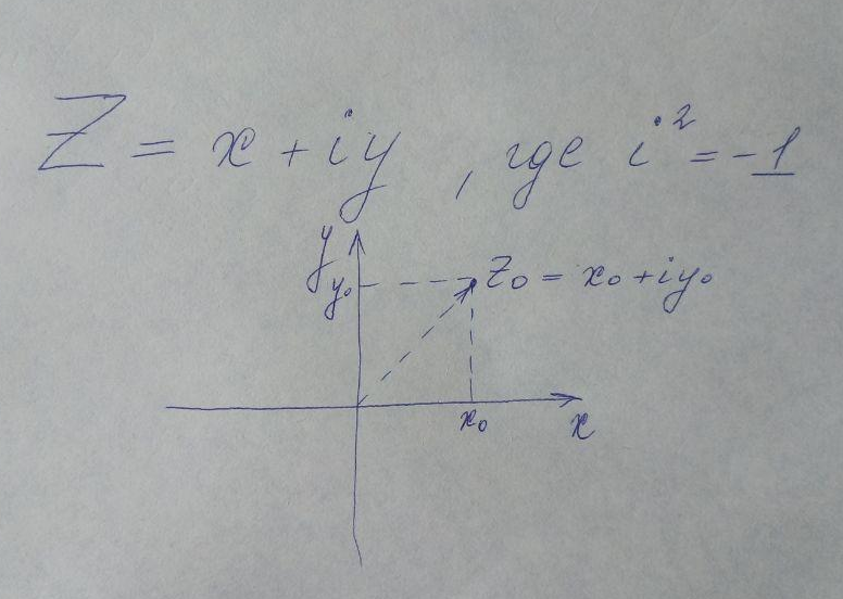 Z - обозначает комплексное число 