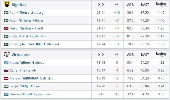 Здесь и далее скрины с hltv.org 