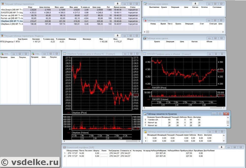 Робот для торговли акциями на бирже. Торговый терминал Quik. Терминал Quik. Терминал Квик Финам. Торговый счёт в Квик.