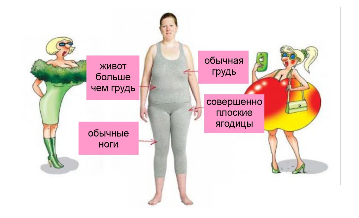 Общеизвестные силуэты женских фигур