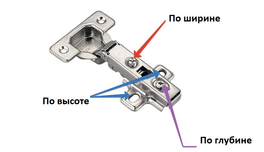 Петли для дверей шкафа размеры