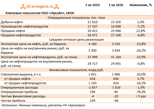 Карта яркая банк санкт петербург партнеры списание