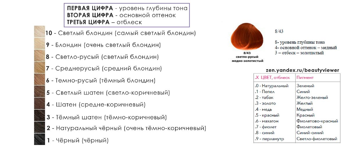 Всё, что нужно знать про седые волосы и их окрашивание: коротко и простыми словами