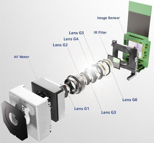 Камера телефона, взято с https://www.iadiy.com/technic-blogs/camera-sensor-module-guideline