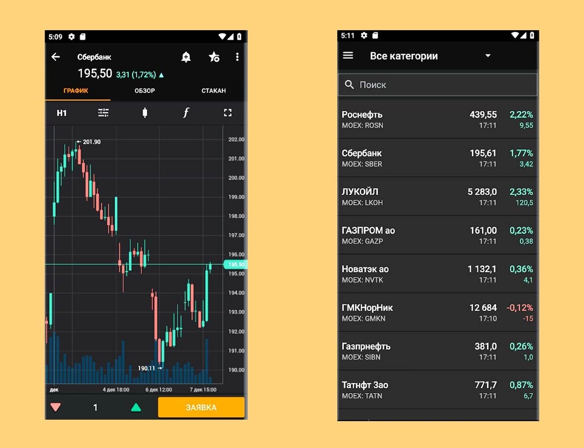 Finamtrade отзывы. Приложение финантрейд. Биржевые графики. Финам приложение. Трейдинг график.