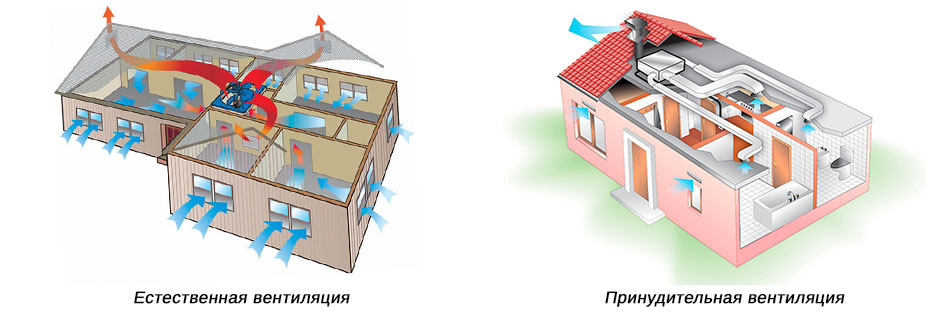 
На фото: Естественная и принудительная вентиляция 